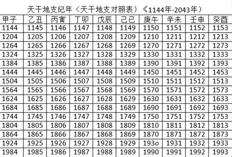 2022天干地支|2022年天干地支对照表 干支日历表